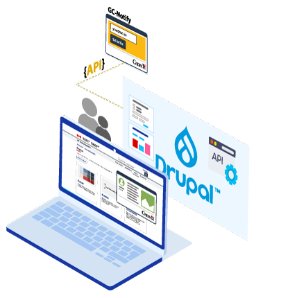 GC Drupal